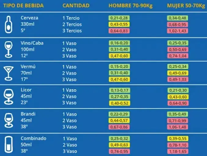 Tabla de la DGT Tabla de la DGT